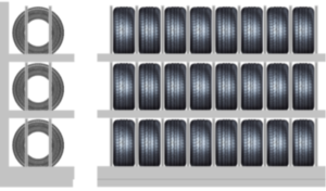 Como Armazenar Pneus Corretamente Blog Noticias E Artigos Da Abmr